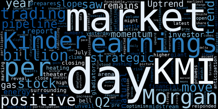 LOESS trend regression chart or WordCloud graph for What KMI's Recent Rise Reveals About Kinder Morgan's Q2 Earnings Battle Ahead (Zacks Investment Research) (KMI)