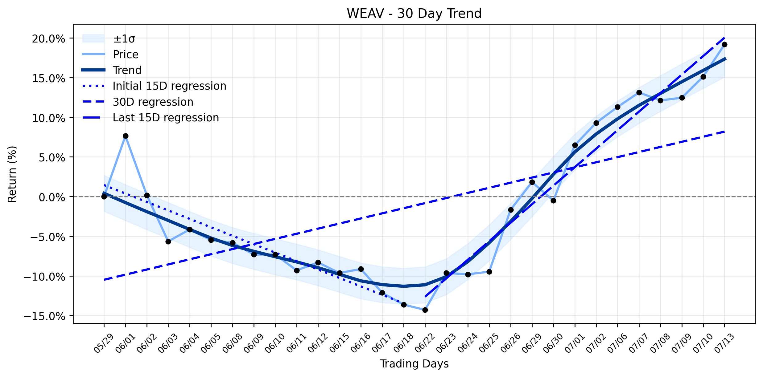 Weave Communications (WEAV) Sees a Subtle Uptick: Is Its AI Strategy the Hidden Catalyst? (Seeking Alpha)