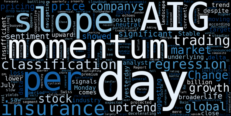 LOESS trend regression chart or WordCloud graph for AIG's Unexpected Dip: Is the "Stable Uptrend" About to Face a Reality Check? (MarketBeat) (AIG)
