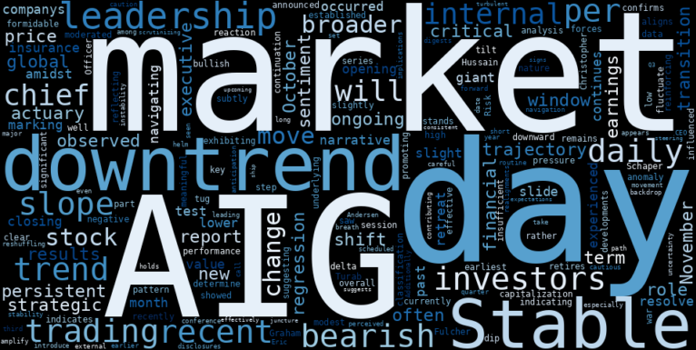 LOESS trend regression chart or WordCloud graph for AIG (AIG) Slides Lower: Is an Unexpected Leadership Shuffle or Q3 Earnings Looming Behind the Stable Downtrend? (AIG)