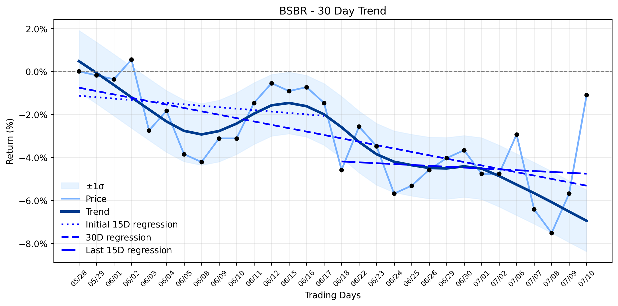 BSBR Flashes a Bullish Indicator: What's Behind Santander Brasil's Subtle Uptick Amidst Strategic Shifts? (TipRanks.com)