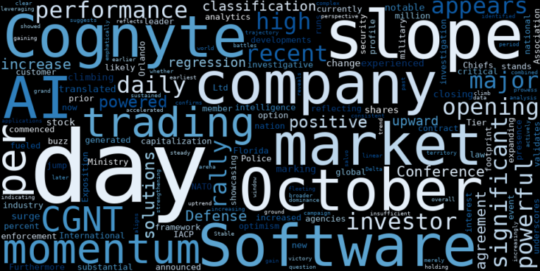 WordCloud for Cognyte Software