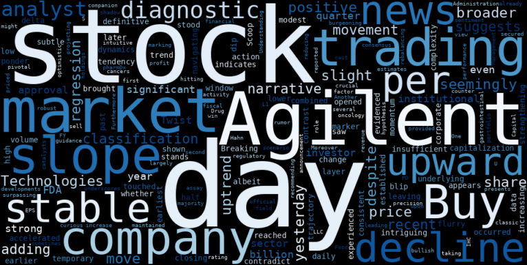 LOESS trend regression chart or WordCloud graph for Agilent Technologies (A) Sees a Curious Decline: Is FDA Approval a Hidden Marker for a Larger Move Lower, or Just Market Noise? (Simply Wall St.) (A)