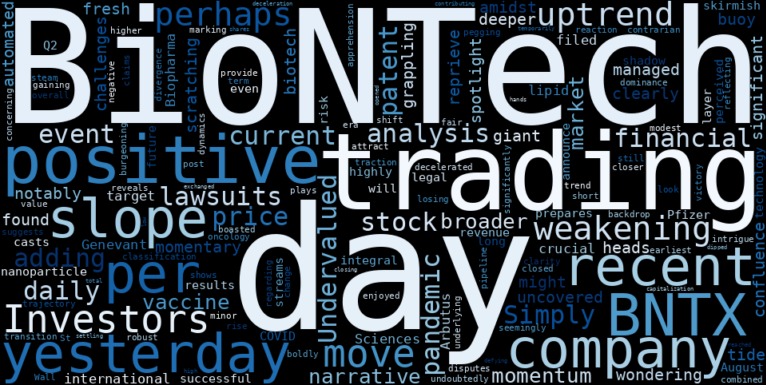 LOESS trend regression chart or WordCloud graph for Automated Insights: BioNTech (BNTX) Posts a Positive Move, But What's Brewing Beneath the Weakening Uptrend and Patent Clouds? (Simply Wall St.) (BNTX)