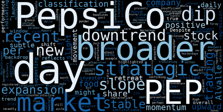 WordCloud for PepsiCo