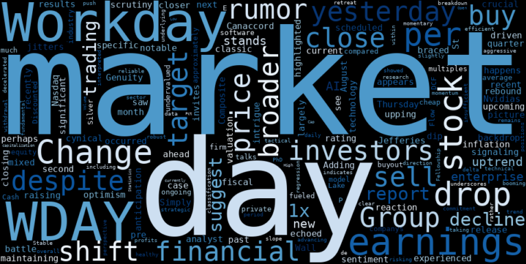 WordCloud for Workday