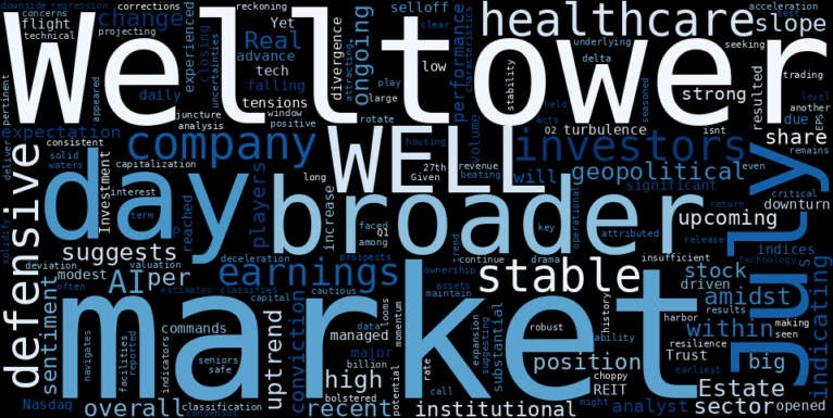 LOESS trend regression chart or WordCloud graph for Welltower (WELL) Climbs Amidst Market Turmoil: Are Big Players Betting on its Defensive Strength Ahead of Earnings? (MarketBeat) (WELL)