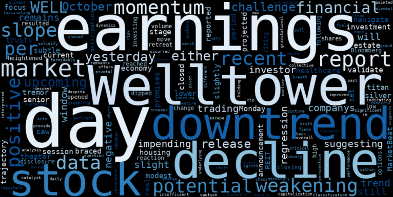 LOESS trend regression chart or WordCloud graph for Welltower (WELL) Faces Earnings Gauntlet: Is a Weakening Downtrend Masking Deeper Risks? (WELL)