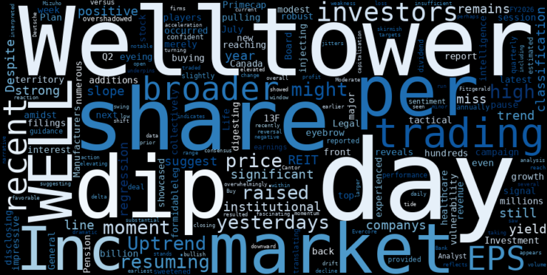 LOESS trend regression chart or WordCloud graph for Welltower Inc. (WELL): Is This Dip a Strategic Retreat or a Mere Hiccup in its Resuming Ascent? (WELL)