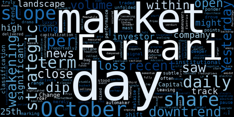 WordCloud for Ferrari