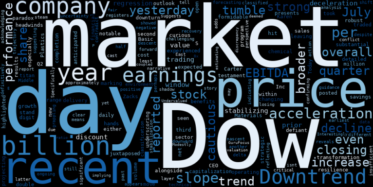 WordCloud for Dow Inc.