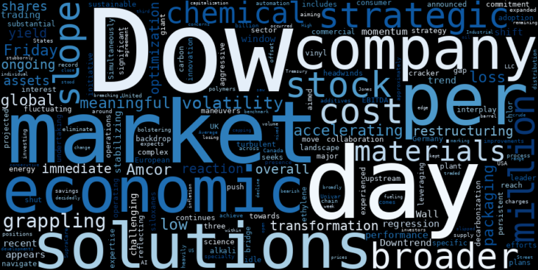 WordCloud for Dow Inc.