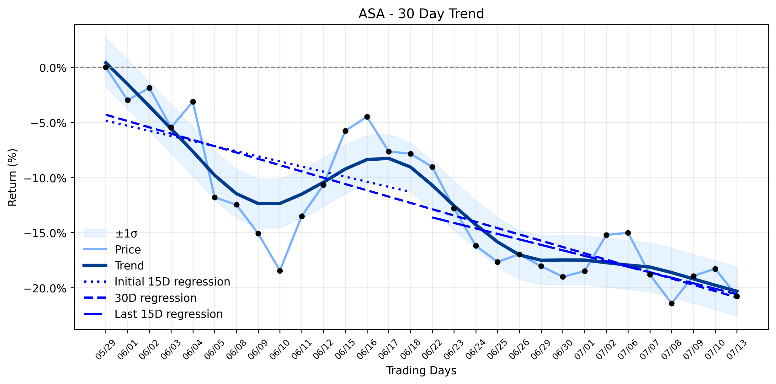 ASA Gold and Precious Metals (ASA) Pullback: A Governance Marker or a Short Squeeze Signal? (MarketBeat, Simply Wall St)