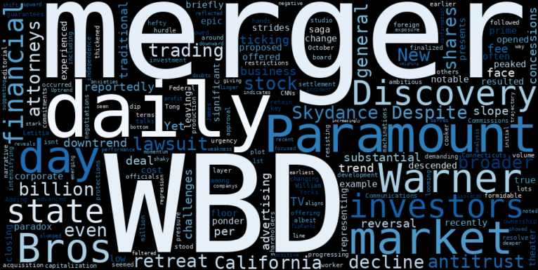 WordCloud for Warner Bros. Discovery