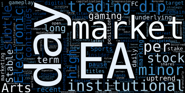 LOESS trend regression chart or WordCloud graph for Electronic Arts (EA) Sees Minor Dip: What the Mbappé Cover Reveal *Revealed* About the True Strength of Its Stable Uptrend (MarketBeat) (EA)