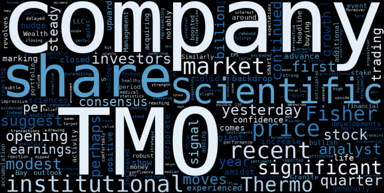 WordCloud for Thermo Fisher Scientific