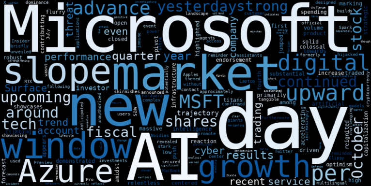 WordCloud for Microsoft