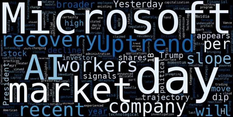 WordCloud for Microsoft