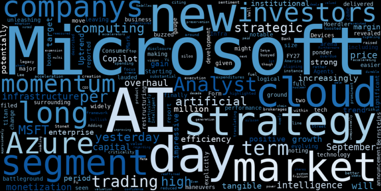 WordCloud for Microsoft