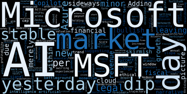 WordCloud for Microsoft