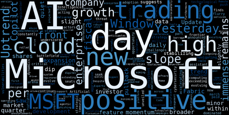 WordCloud for Microsoft