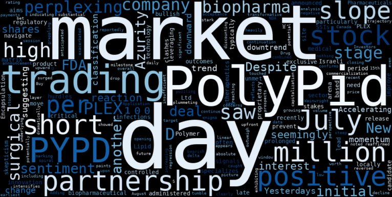 LOESS trend regression chart or WordCloud graph for PolyPid (PYPD) Tumbles Further: Why is a $300M Partnership Puzzling Investors Amidst an Accelerating Downtrend? (PYPD)
