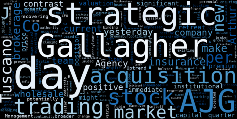 LOESS trend regression chart or WordCloud graph for Arthur J. Gallagher (AJG) Faces Significant Retreat: What Capital Flows Are Signaling Amidst Strategic Expansion? (GuruFocus) (AJG)