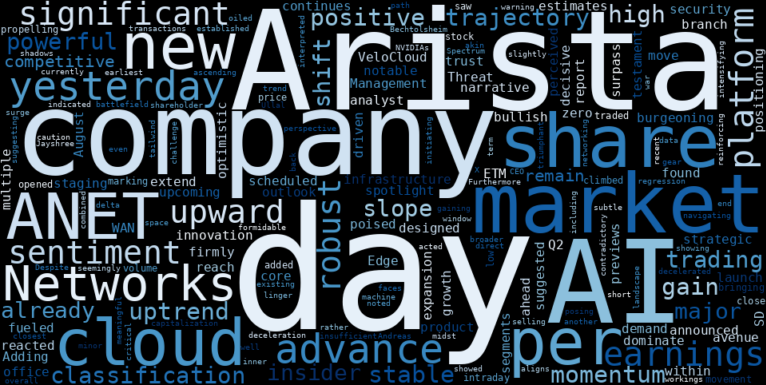 LOESS trend regression chart or WordCloud graph for Arista Networks (ANET) Stages Explosive Breakout: Is This AI-Driven Surge Masking a Deeper Risk? (MarketBeat) (ANET)