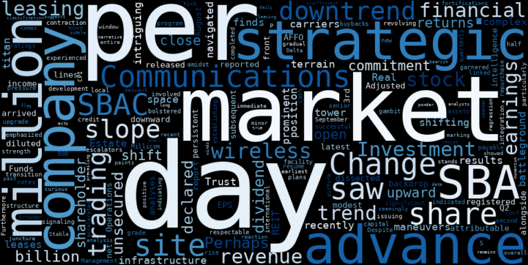 WordCloud for SBA Communications
