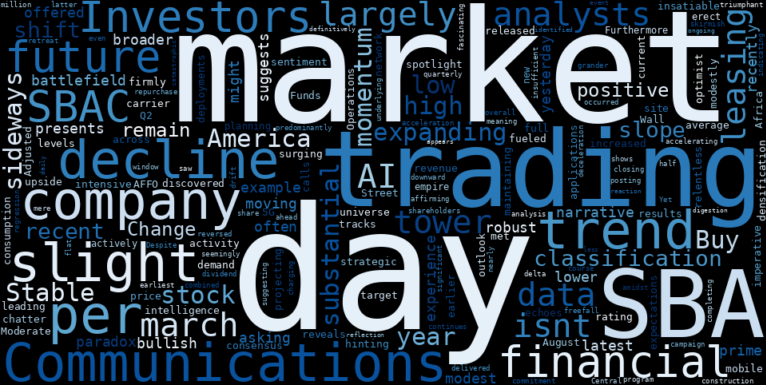 LOESS trend regression chart or WordCloud graph for AI-Discovered: The Hidden Forces Pushing SBA Communications' (SBAC) Decline, Even as Analysts See a Bullish Future and Trends Remain Sideways (SBAC)