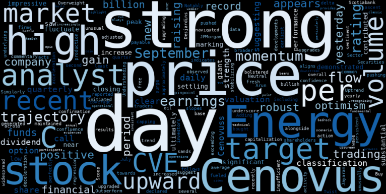 LOESS trend regression chart or WordCloud graph for Cenovus Energy (CVE) Stages Quiet Ascent Amidst Analyst Upgrades: What's Driving the Stabilizing Uptrend? (CVE)