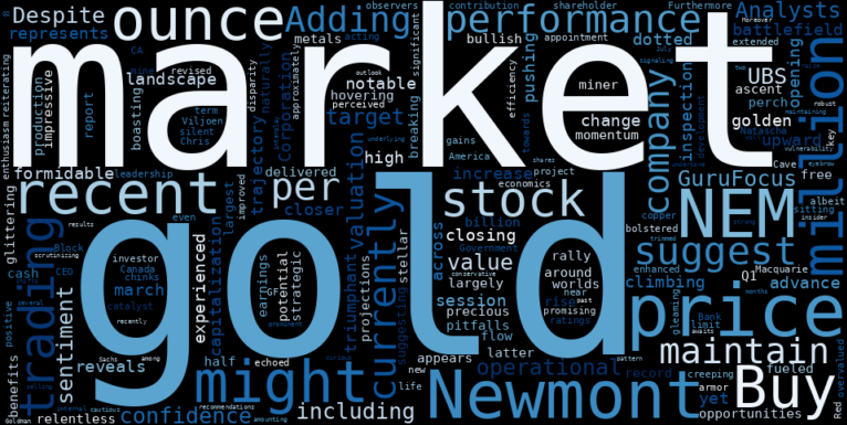 WordCloud for Newmont