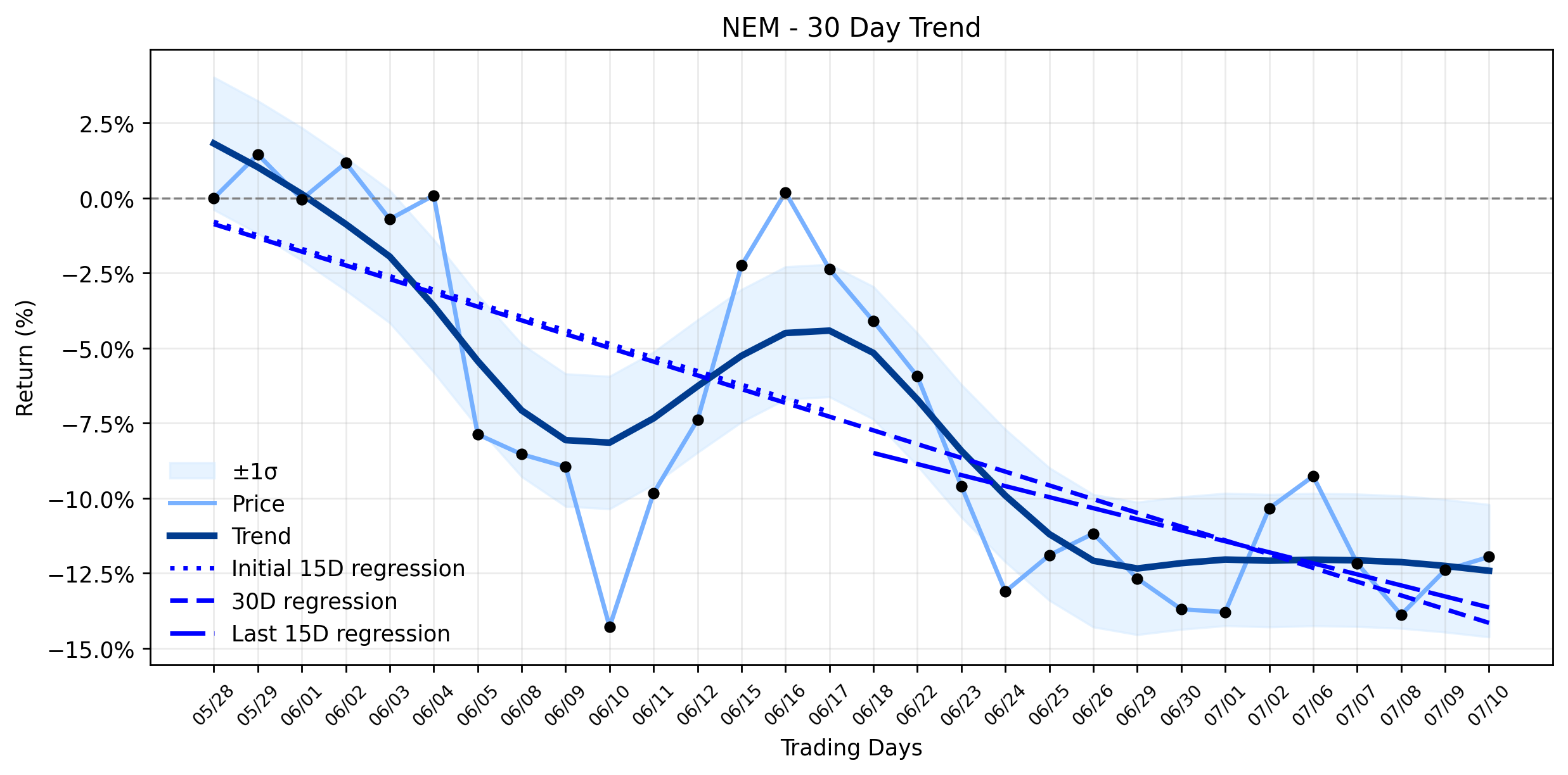 Newmont (NEM) Stock Advances Amidst Golden Surge, But What Vulnerabilities Lurk Beneath the Surface? (MarketBeat)