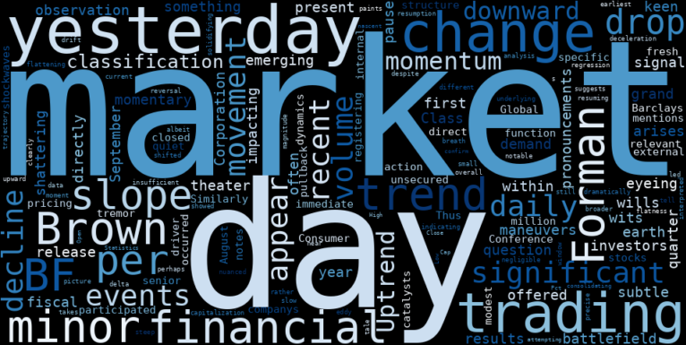 WordCloud for Brown-Forman