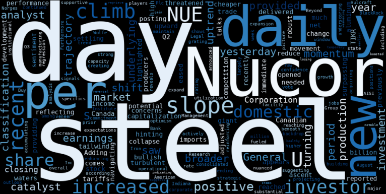 LOESS trend regression chart or WordCloud graph for Nucor (NUE) Climbs on Tariff Relief, But a Deeper Shift May Be Underway (NUE)