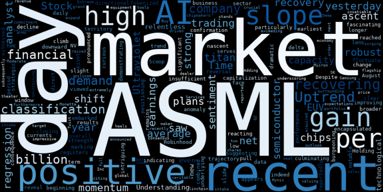 WordCloud for ASML Holding