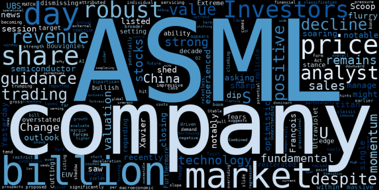 LOESS trend regression chart or WordCloud graph for ASML (ASML) Faces a Sharp Decline: Is a Stable Uptrend at a Critical Pivot Point Amidst Geopolitical Crosswinds? (ASML)
