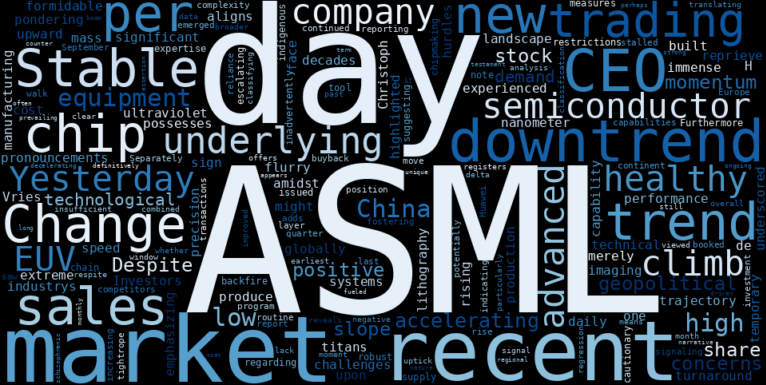 WordCloud for ASML Holding