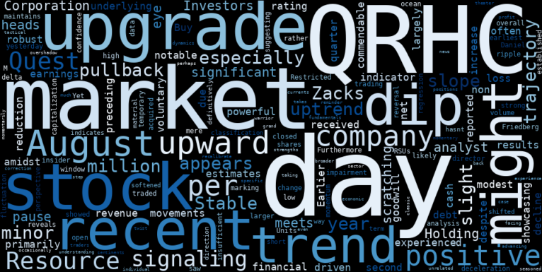 LOESS trend regression chart or WordCloud graph for Quest Resource (QRHC) Takes a Curious Dip: Is This a Pullback in a Stable Uptrend, or Does Zacks Know Something We Don't? (QRHC)