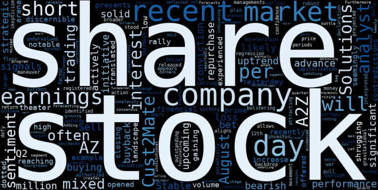 LOESS trend regression chart or WordCloud graph for A2Z Cust2Mate Solutions (AZ) Stages Solid Advance: Is Smart Money Betting on Buybacks Over Bearish Calls? (AZ)