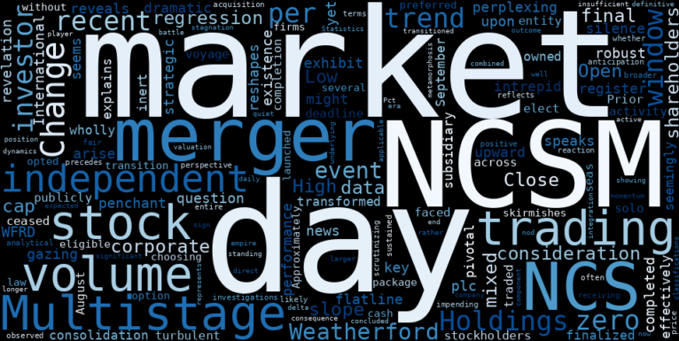 WordCloud for NCS Multistage Holdings