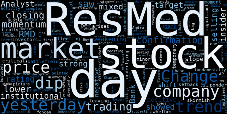 LOESS trend regression chart or WordCloud graph for ResMed (RMD) Dips: Is This the Confirmation of a Weakening Uptrend, or Just a Market Misunderstanding? (RMD)