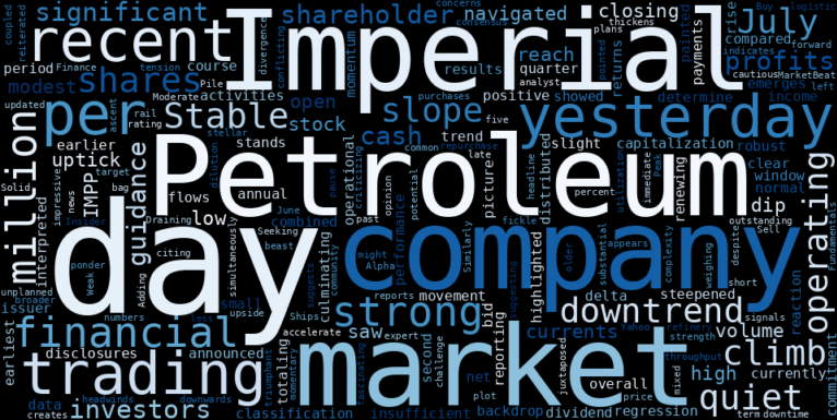 WordCloud for Imperial Petroleum