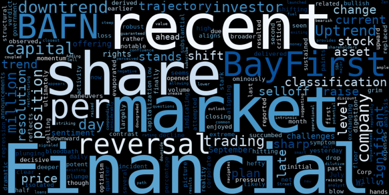 LOESS trend regression chart or WordCloud graph for BayFirst Financial (BAFN) Plunges: Is a Hidden Insider Play Driving the Uptrend Reversal to Downtrend? (BAFN)