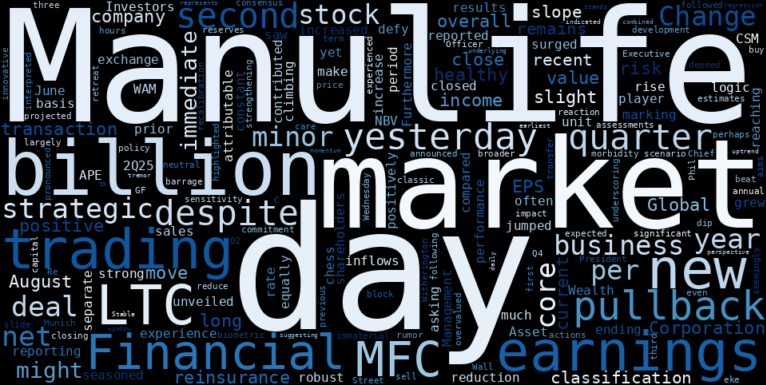 LOESS trend regression chart or WordCloud graph for Manulife (MFC) Takes a Dip After Strong Earnings: Is This the Undervalued Opportunity in a Stable Uptrend? (MFC)