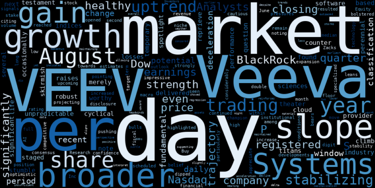 WordCloud for Veeva Systems