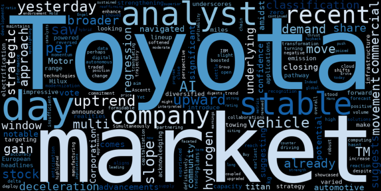 WordCloud for Toyota Motor