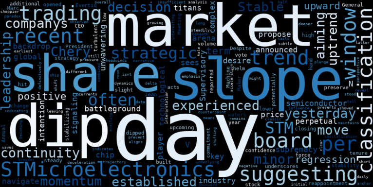 WordCloud for STMicroelectronics