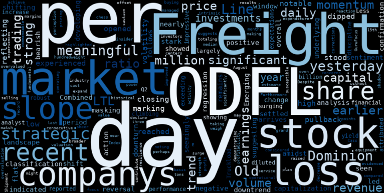 WordCloud for Old Dominion Freight Line