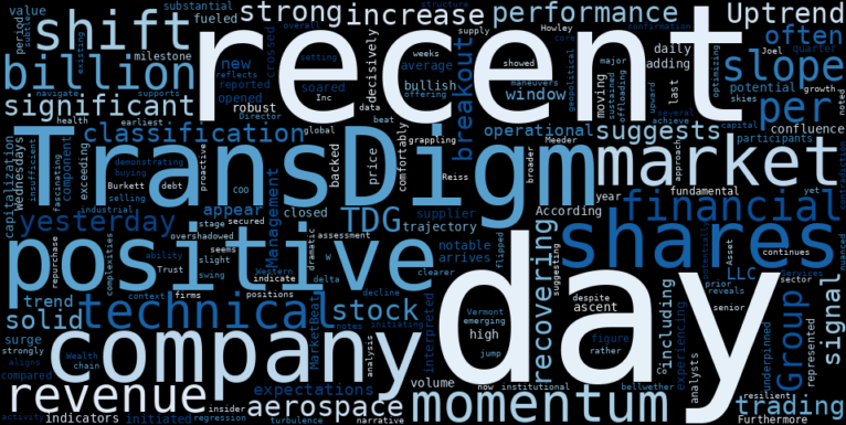 LOESS trend regression chart or WordCloud graph for TransDigm Group (TDG) Stages Major Jump: What This Breakout Signifies for Its Recovering Uptrend (TDG)